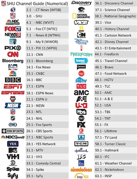 cabel chanel|list of channels for cable.